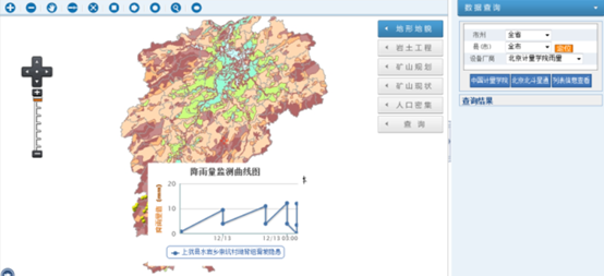 地质灾害智能预警软件系统的功能特点_滨州软件公司
